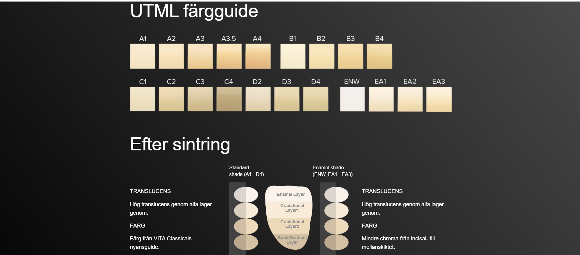 KATANA Zirconia UTML
