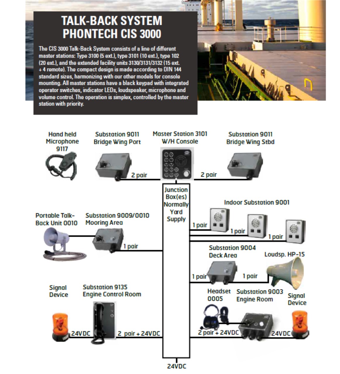 CIS Talkback System