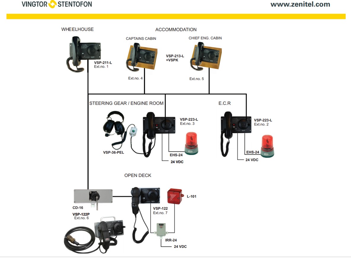 Batteryless phones - Diwiton Marine