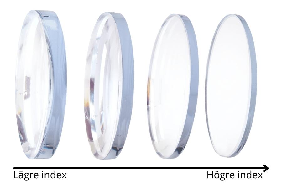 En jämförelse av glasögonlinser med olika index