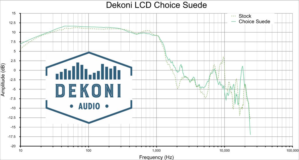 Dekoni Audio - Audeze Elite Hybrid Pads