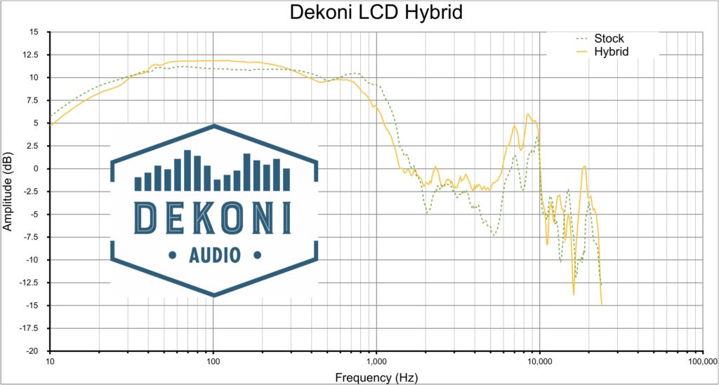Dekoni Audio - Audeze Elite Hybrid Pads