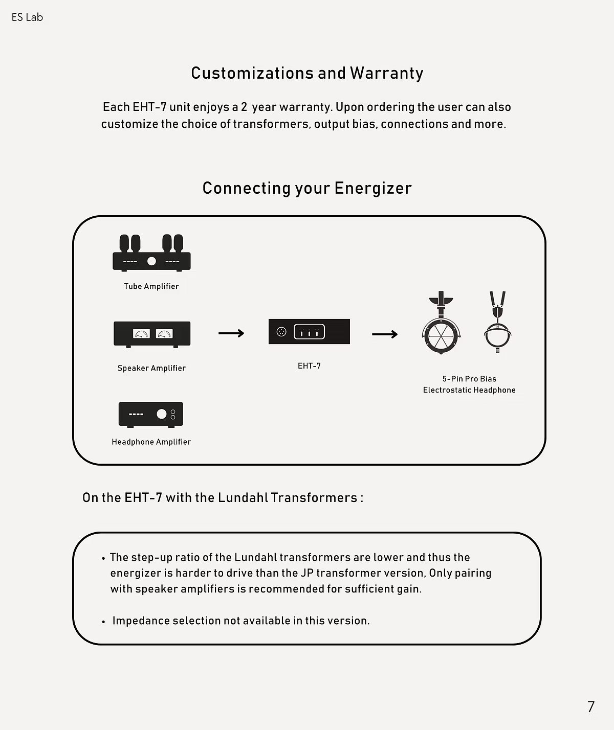 ES Lab EHT‑7 Electrostatic Headphone Energizer