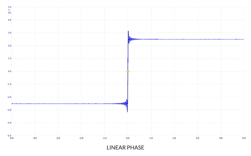 Rokcna Audio - Wavelight DAC - Upsampling filters