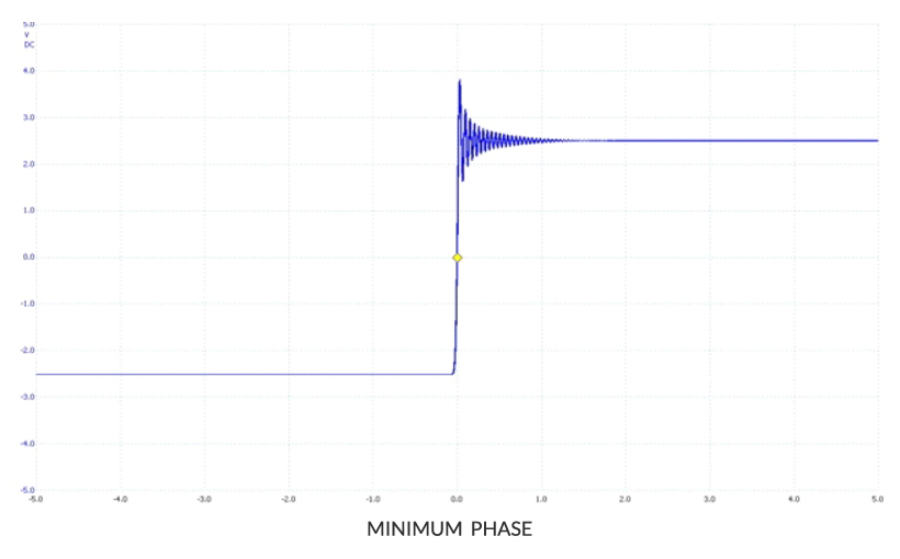 Rokcna Audio - Wavelight DAC - Upsampling filters