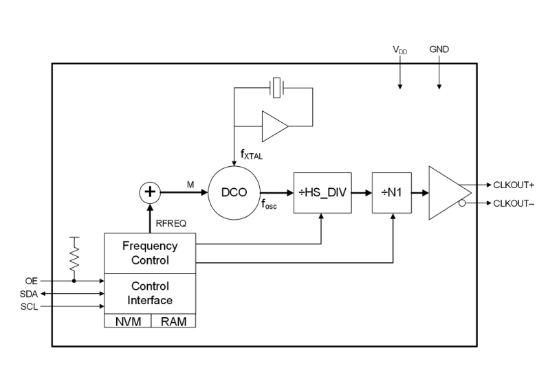 Rokcna Audio - Wavelight DAC - Reclocking